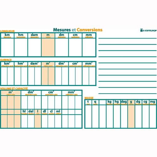 ARP CARTE MESURE ET CONVERSION 0113