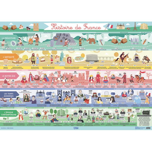 [461008] LIO P/POSTER HISTOIRE DE FRANCE 11311       999W